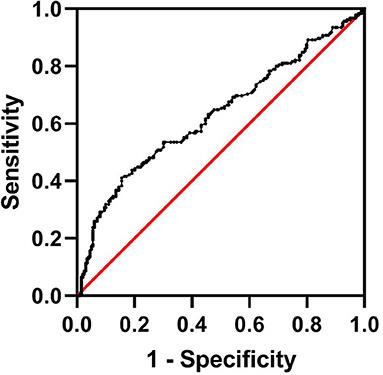 Liver Fibrosis Is Associated With Hemorrhagic Transformation in Patients With Acute Ischemic Stroke